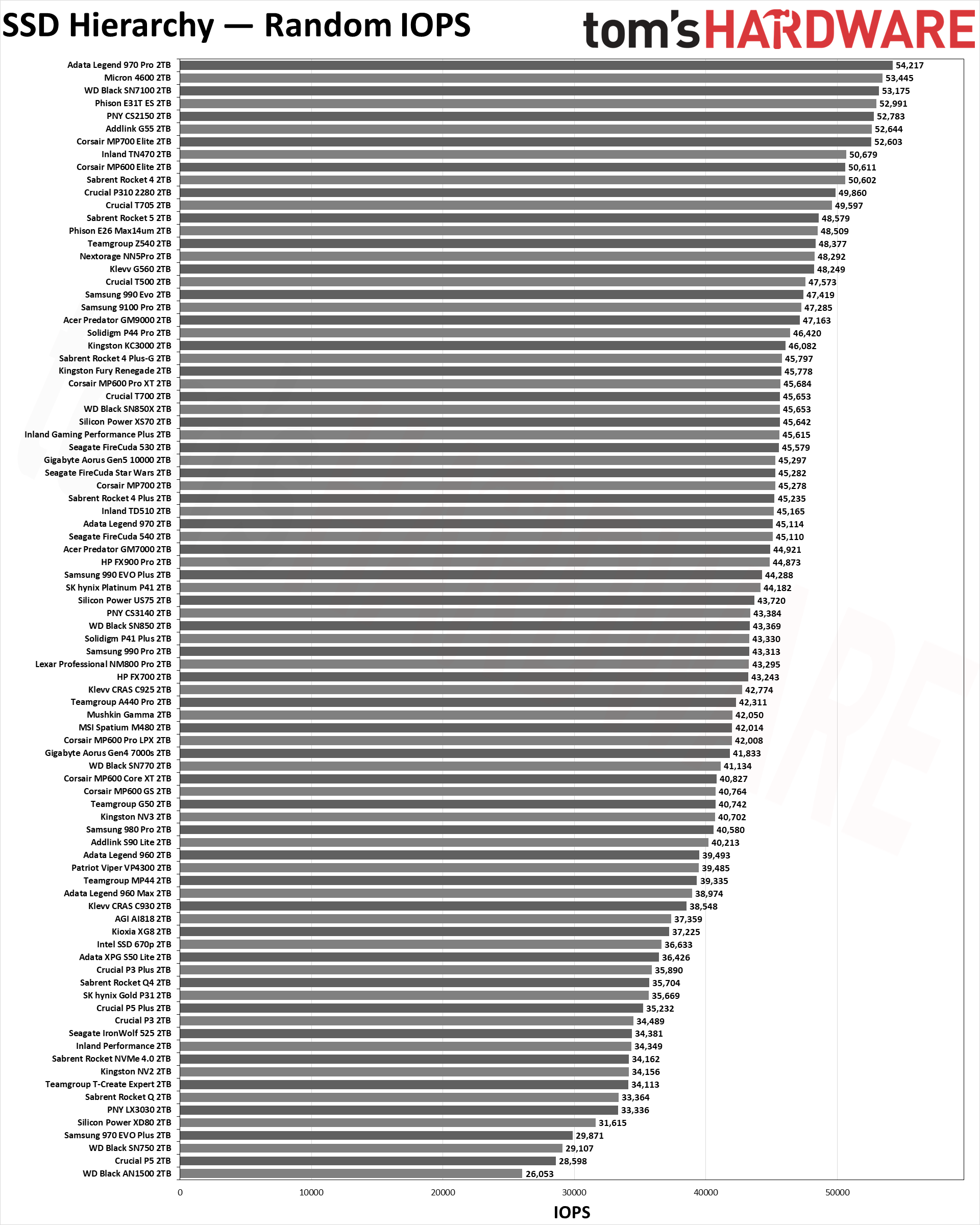 Real-World Applications - visual representation