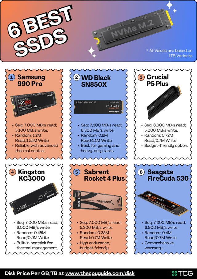 Best Practices for SSD Maintenance - visual representation
