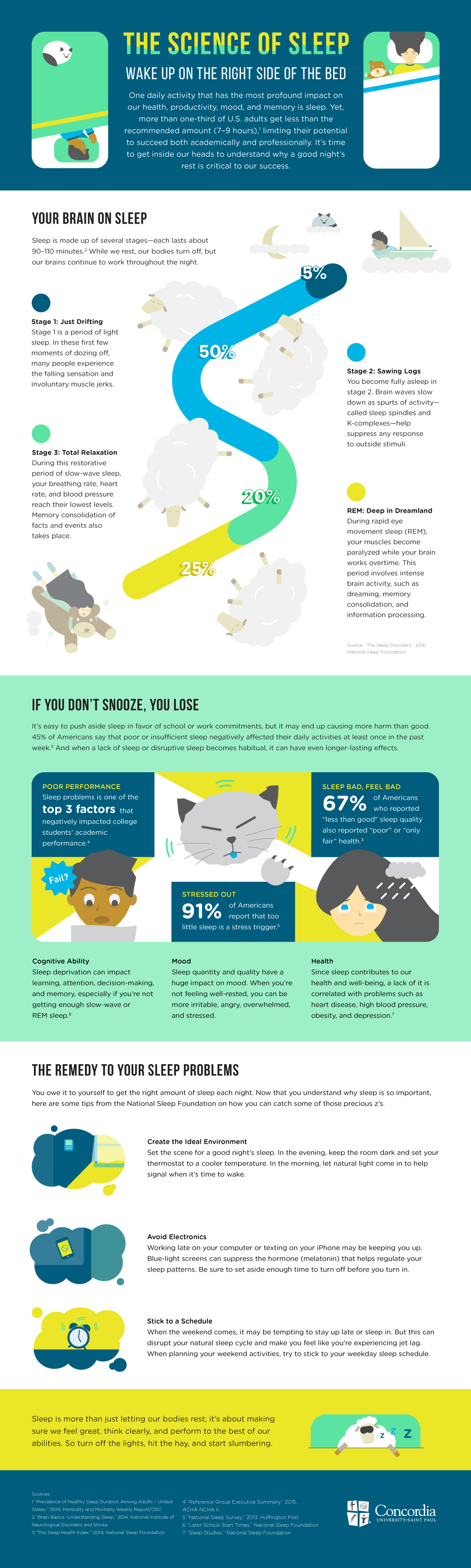 The Science of Sleep and Temperature - contextual illustration