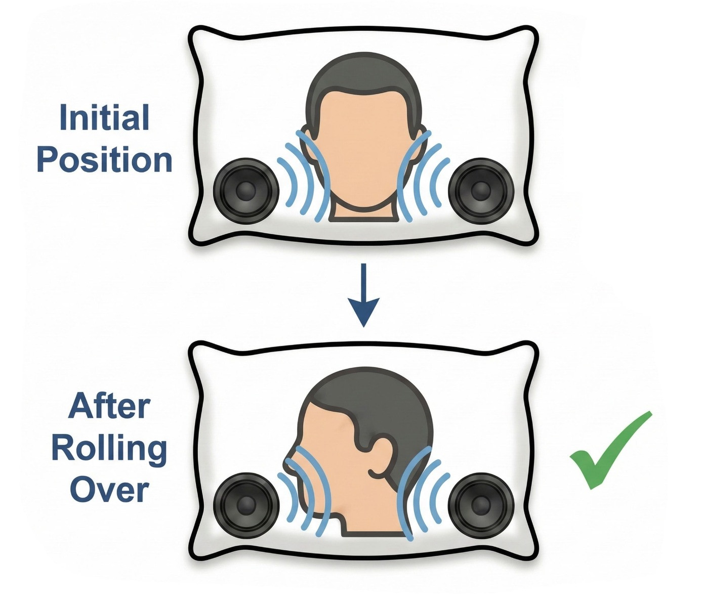 How Do They Work? - contextual illustration