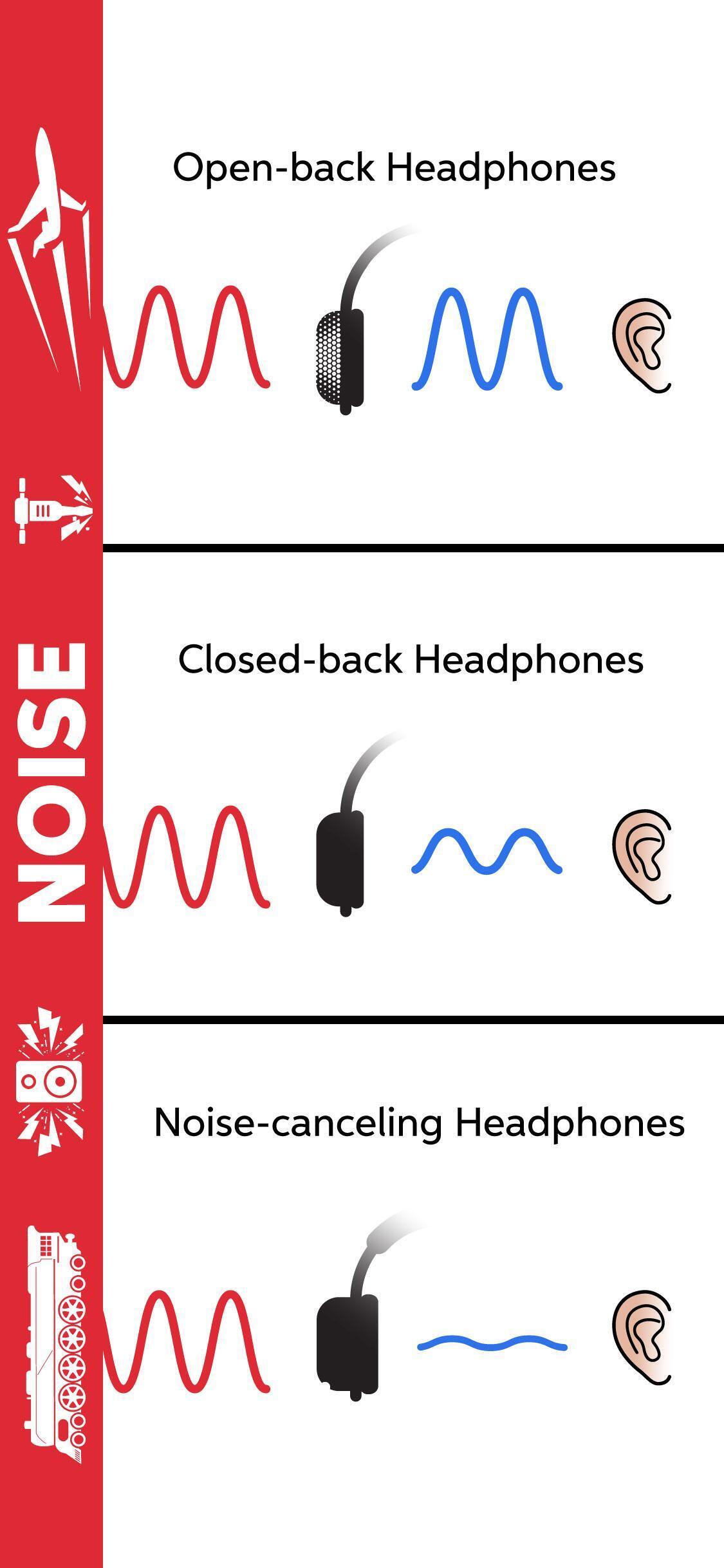 Implementing Noise Canceling in Everyday Life - visual representation