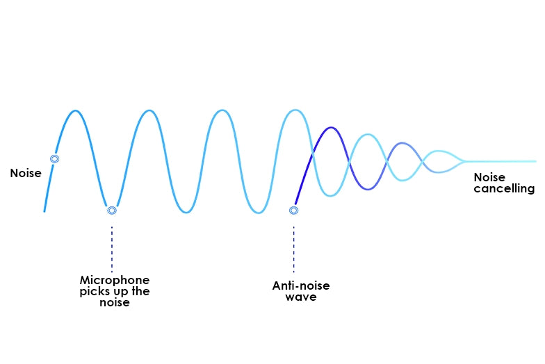 Conclusion - visual representation