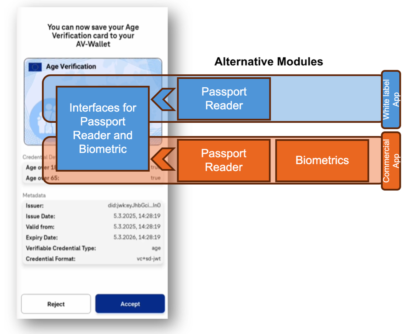 How Age Verification Technology Works - visual representation
