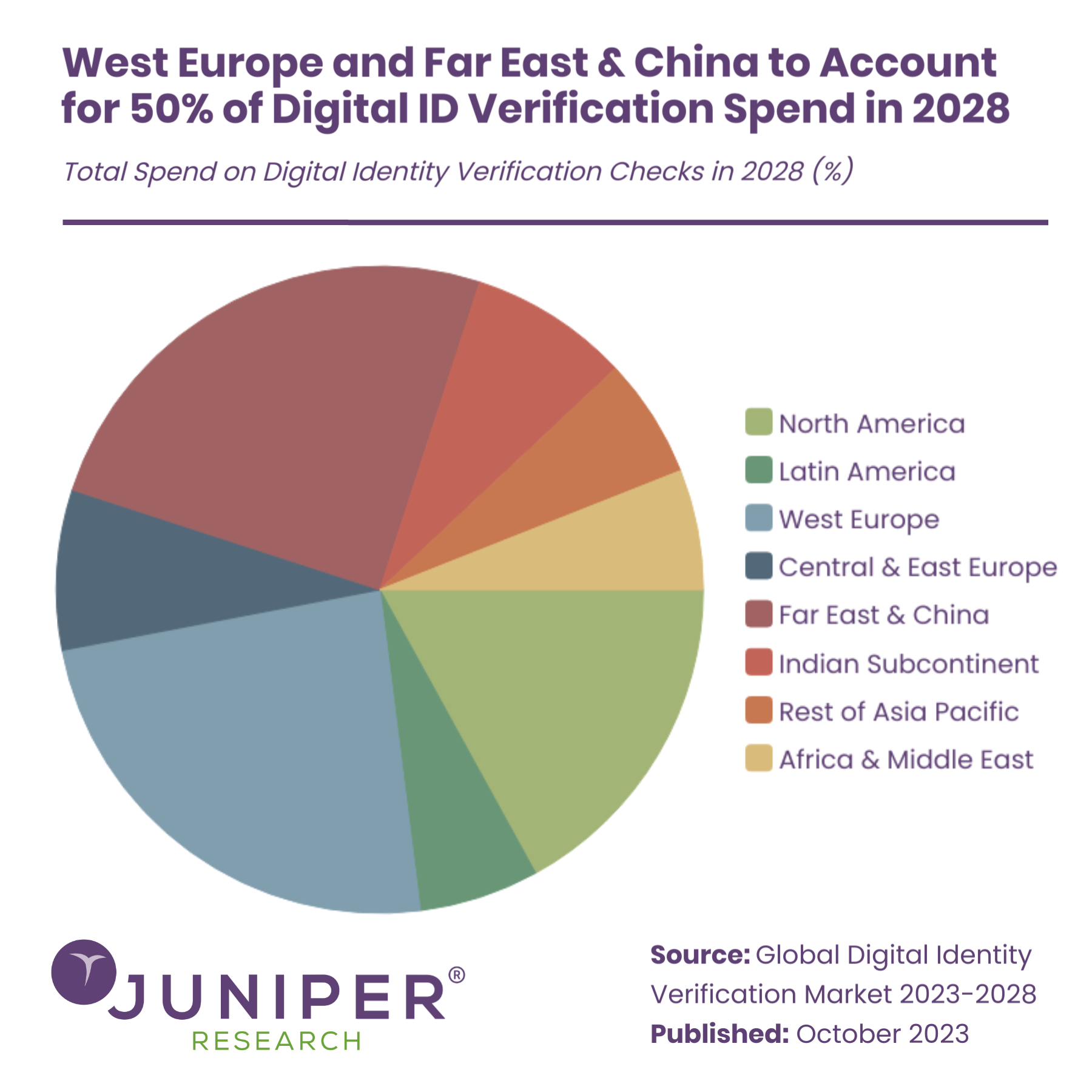 The Need for Age Verification - contextual illustration