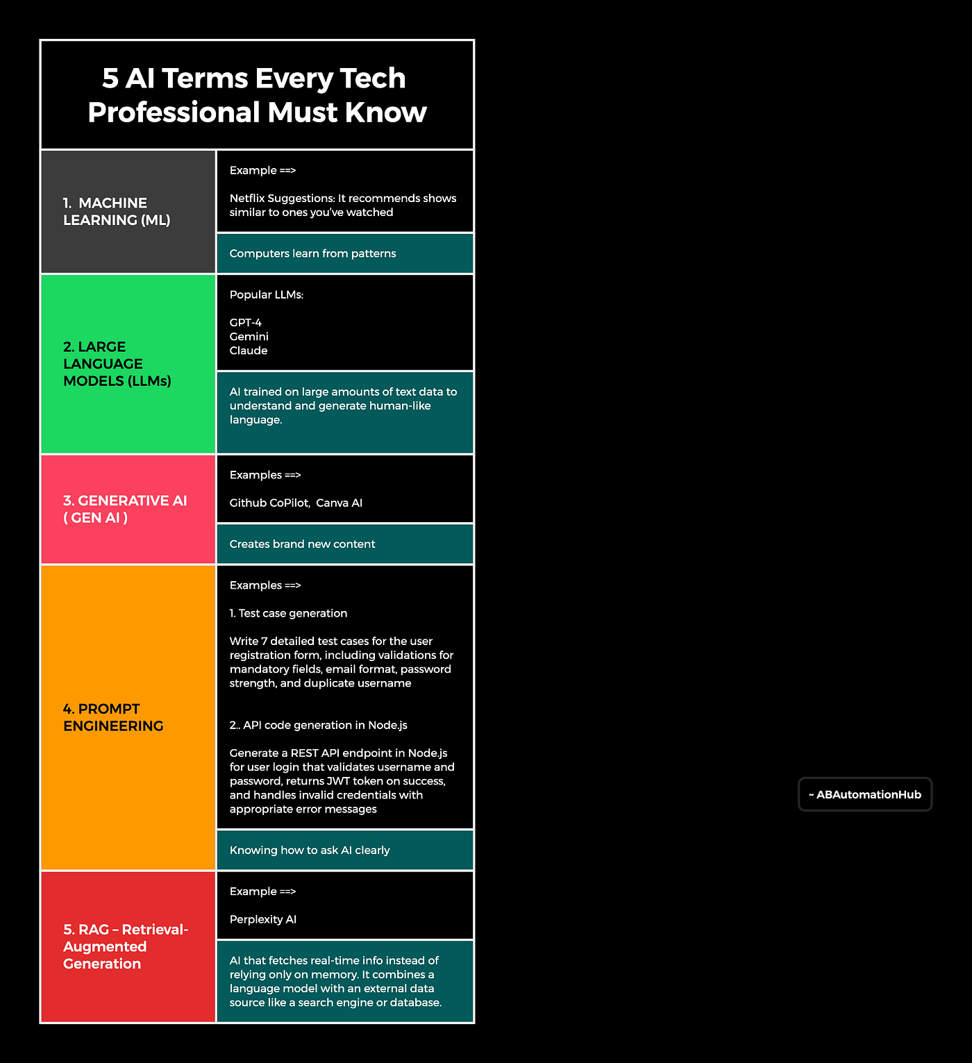 Ethical Considerations in AI - visual representation