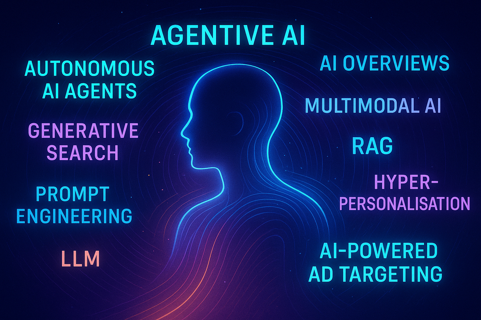 Conclusion - visual representation