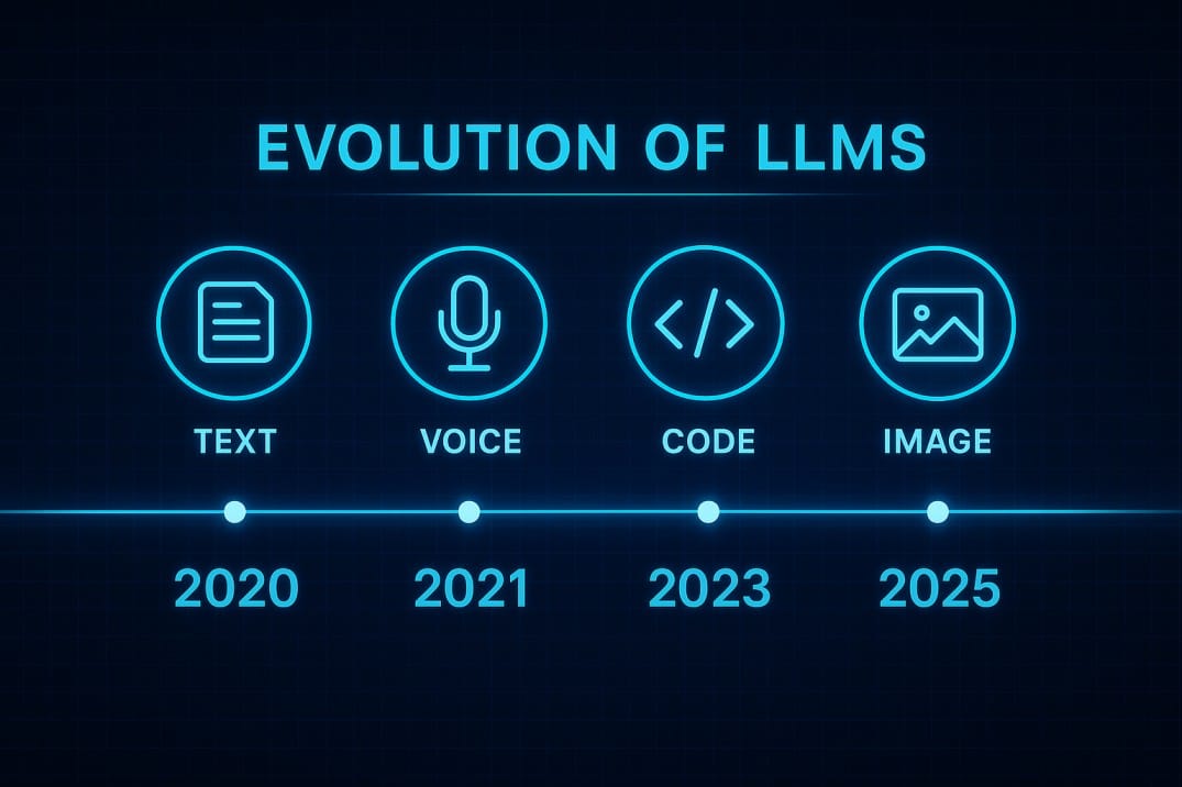 FAQ - visual representation