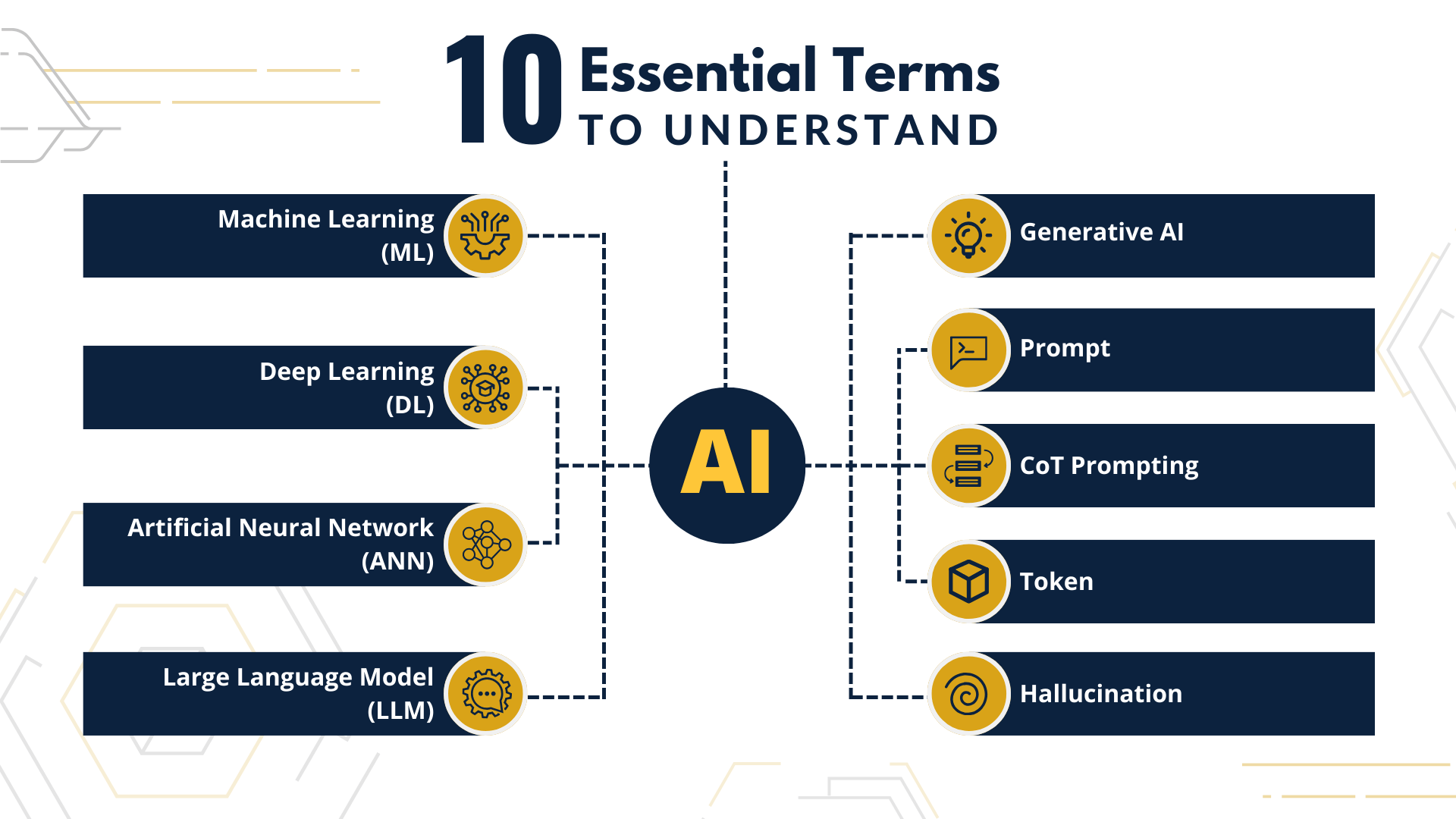 Reinforcement Learning - visual representation