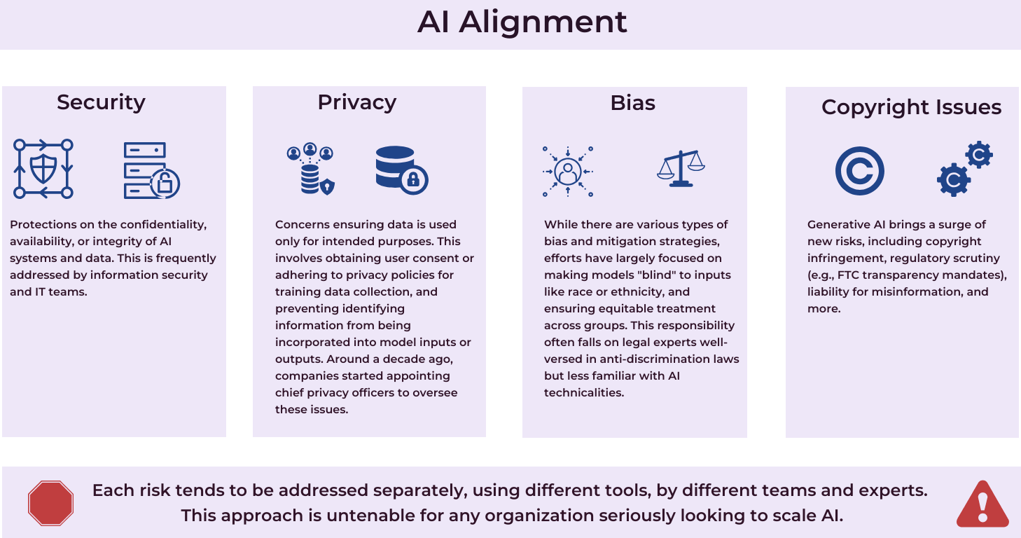 The Road Ahead: Recommendations for AI Practitioners - visual representation