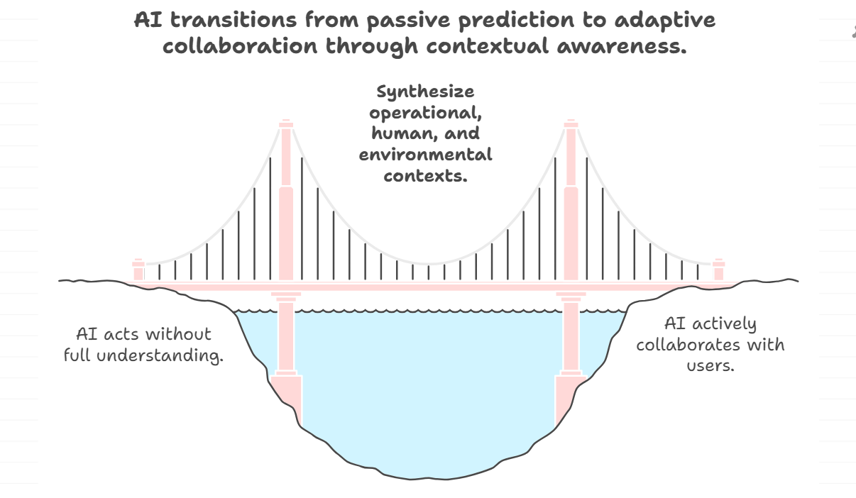 Conclusion - visual representation
