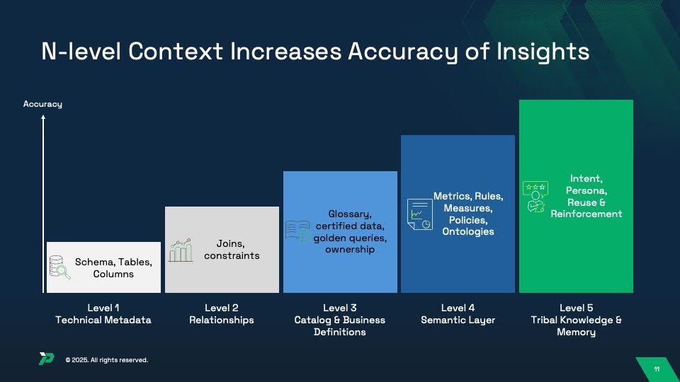 Future Trends in Contextual AI - visual representation