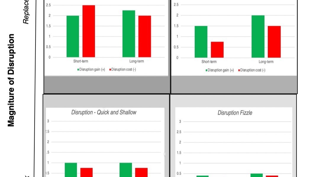 TL; DR - visual representation