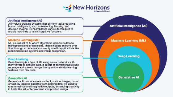 Causes of AI Downtime - visual representation