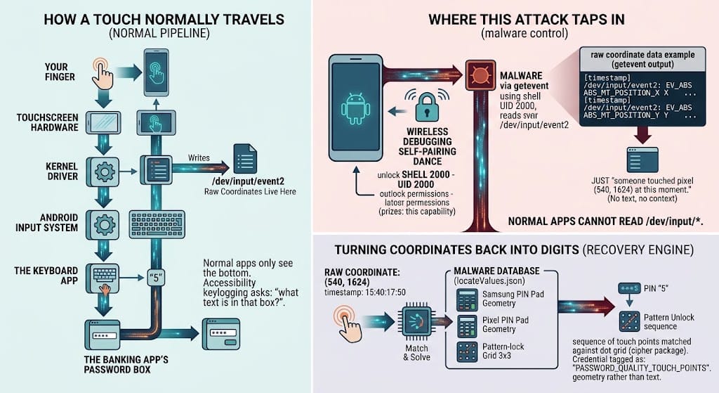 How AI Enhances Malware Capabilities - contextual illustration