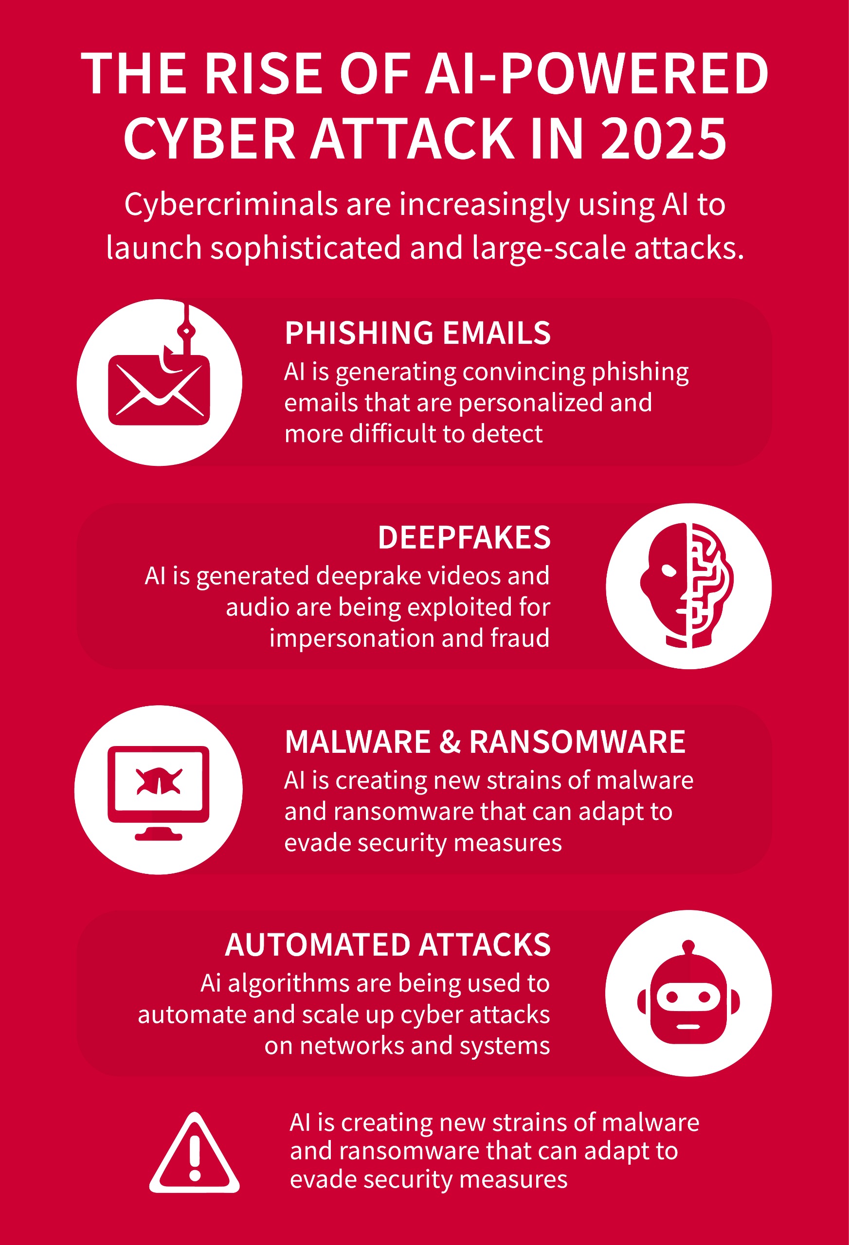 Future Trends in Cybersecurity - visual representation