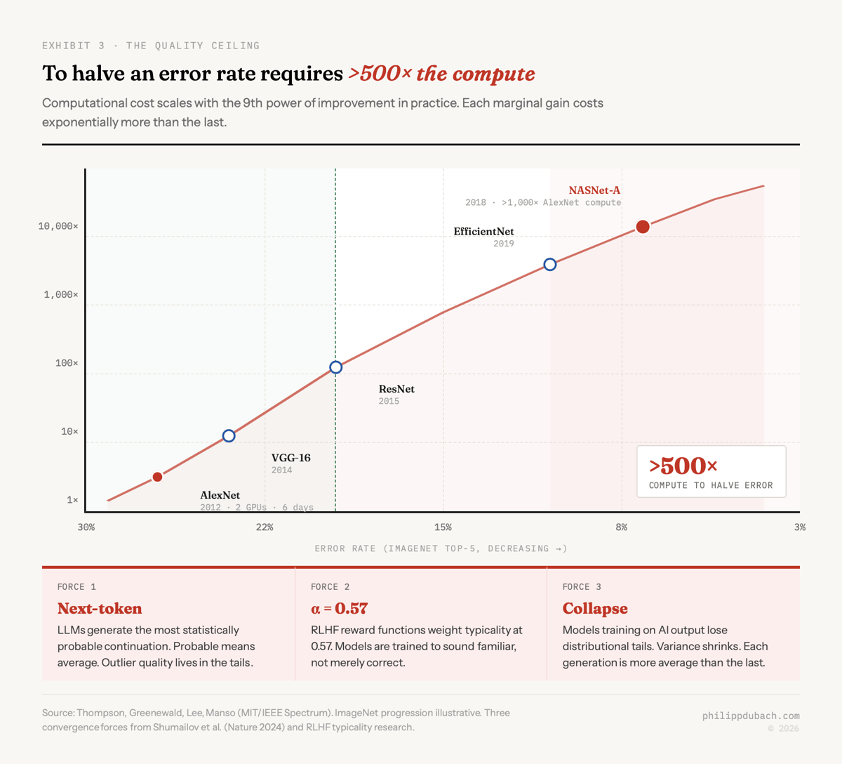 The Misunderstood Co-Failure Ceiling - contextual illustration