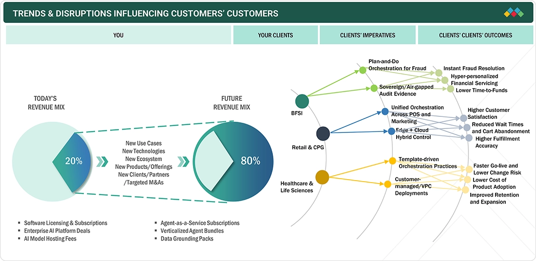 Future Trends in AI Orchestration - contextual illustration