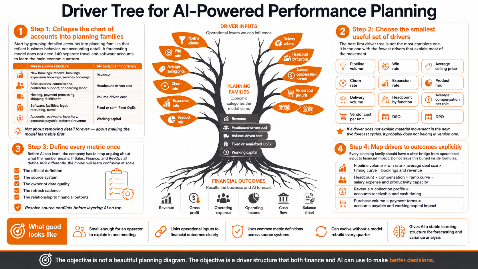 Future Trends in AI ROI Measurement - visual representation