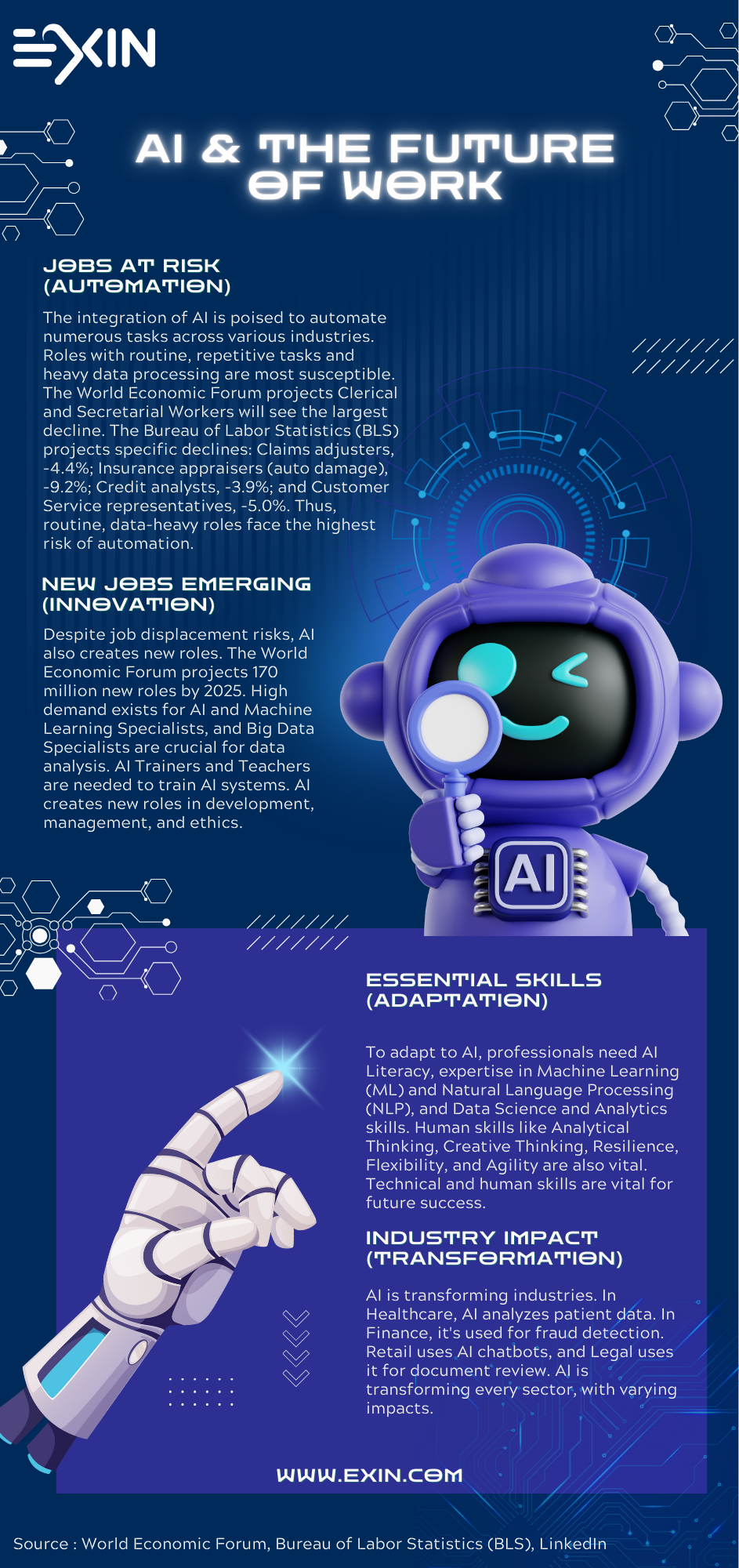 FAQ - visual representation