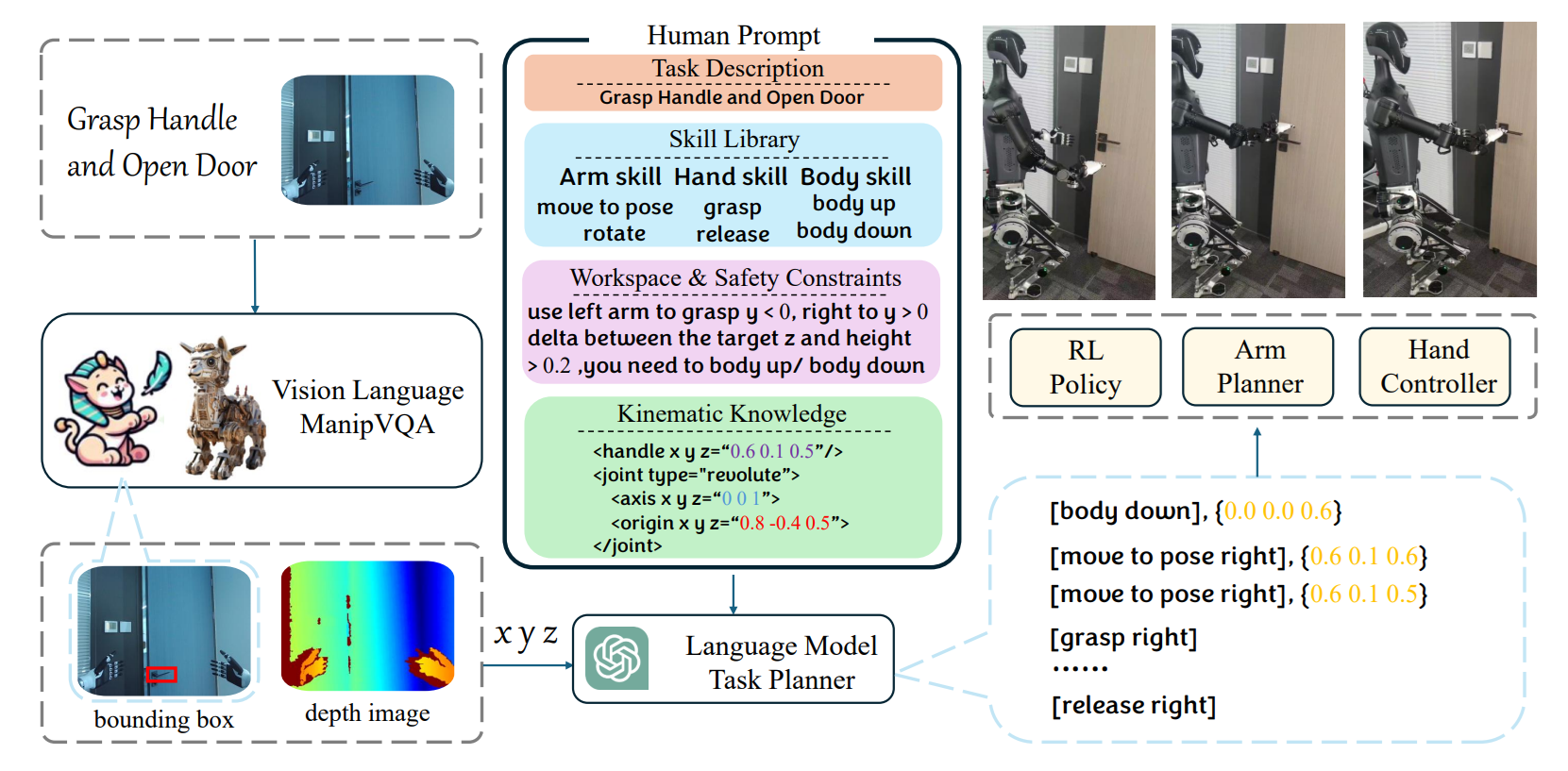 The Evolution of AI: A Brief Overview - visual representation