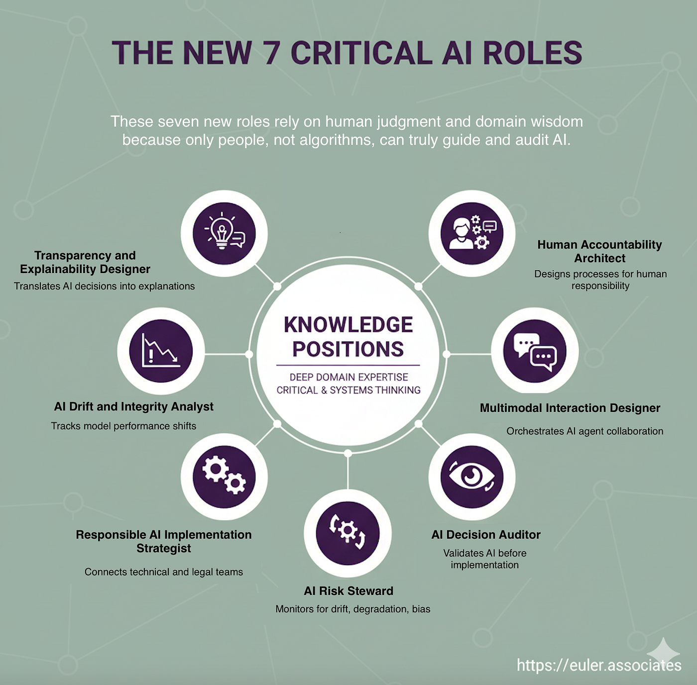 Preparing for an AI-Driven Workforce - visual representation