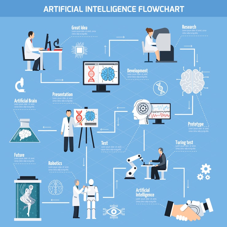 AI and Economic Implications - visual representation