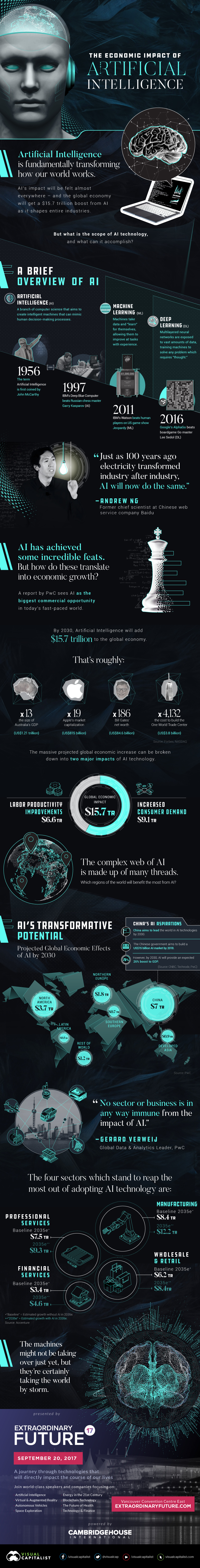 Future Trends and Predictions - visual representation