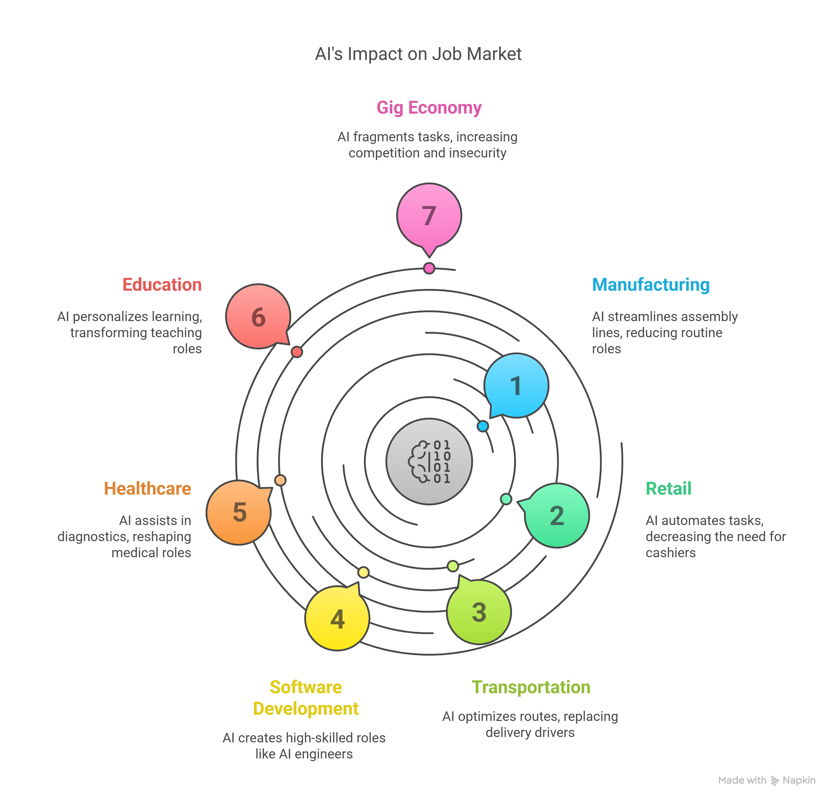 Conclusion - visual representation