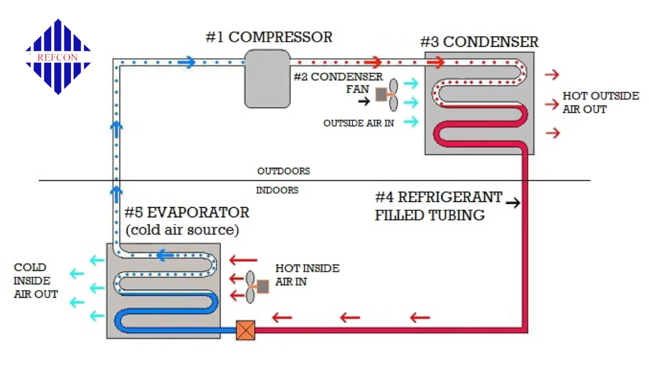Practical Steps to Ensure Compliance and Efficiency - contextual illustration
