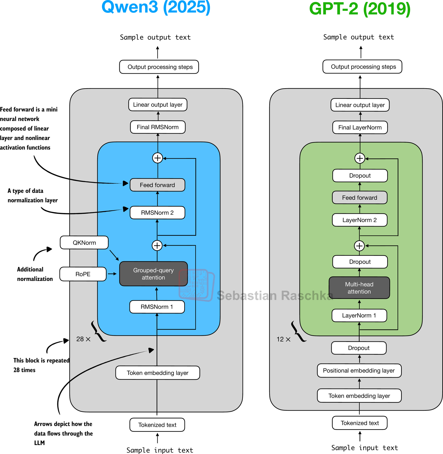 The Rise of Qwen 3.5-9B - visual representation