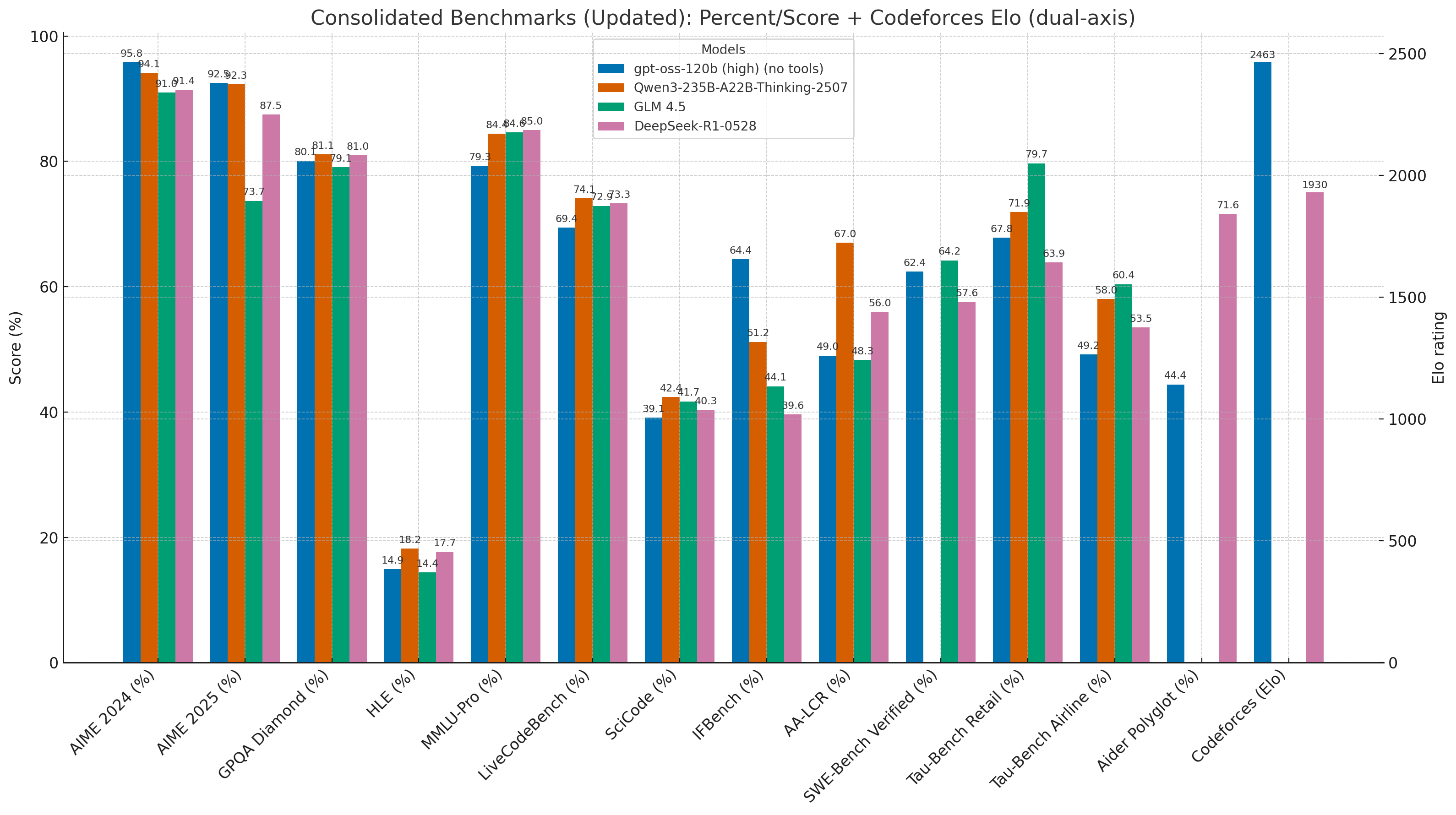 Practical Implementation of Qwen 3.5-9B - visual representation