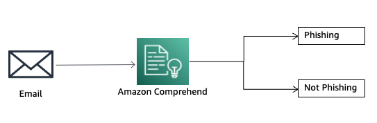 TL; DR - visual representation