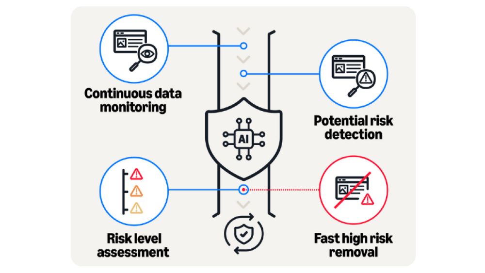 Common Pitfalls and Solutions - contextual illustration