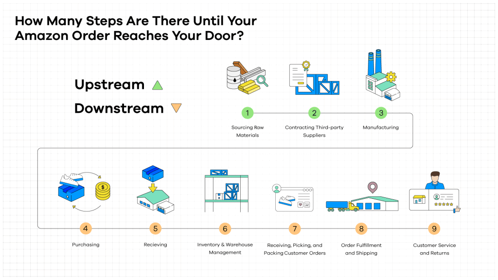 The Evolution of Amazon's Delivery System - visual representation