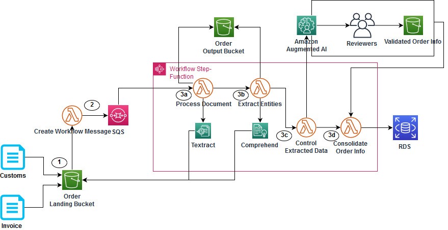 Future Trends in Delivery Services - visual representation