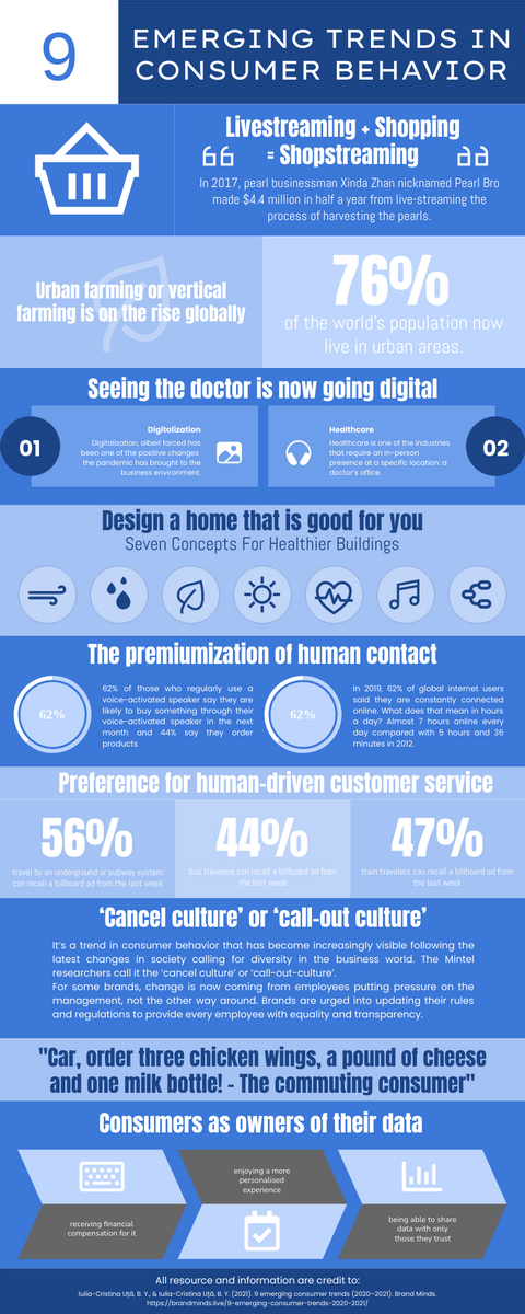 Consumer Behavior and Market Implications - contextual illustration