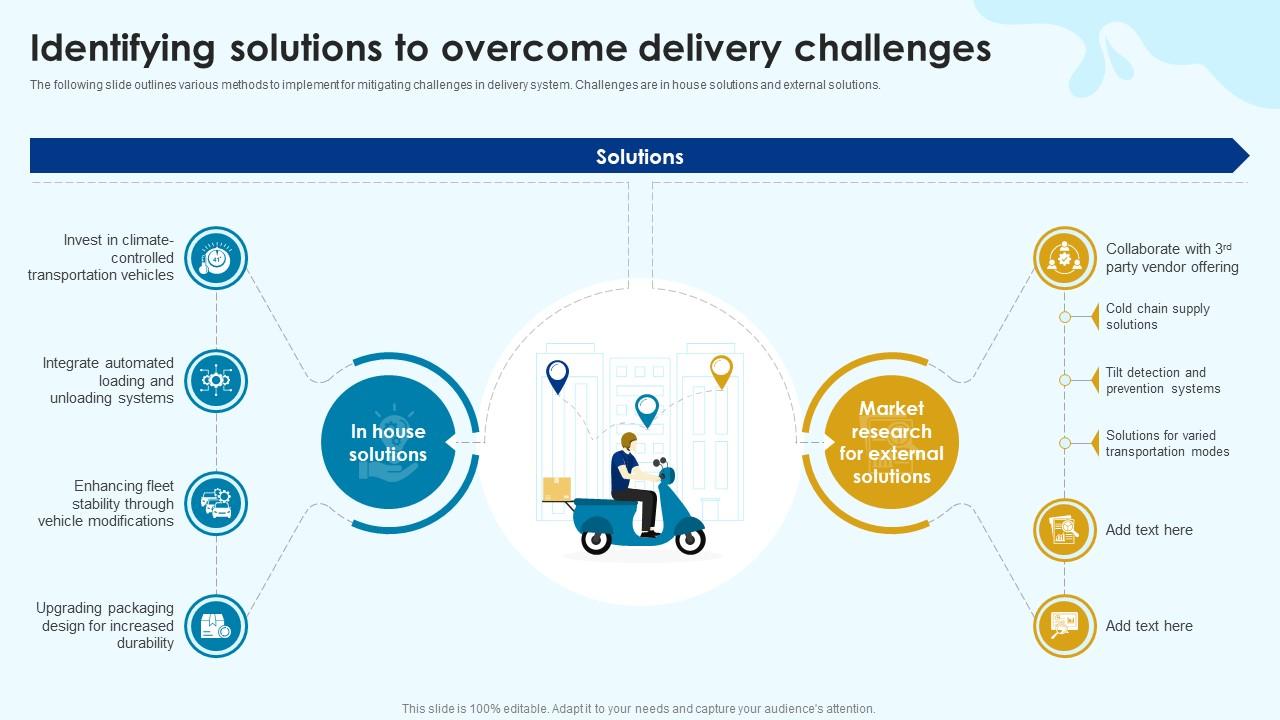 Challenges and Solutions - contextual illustration