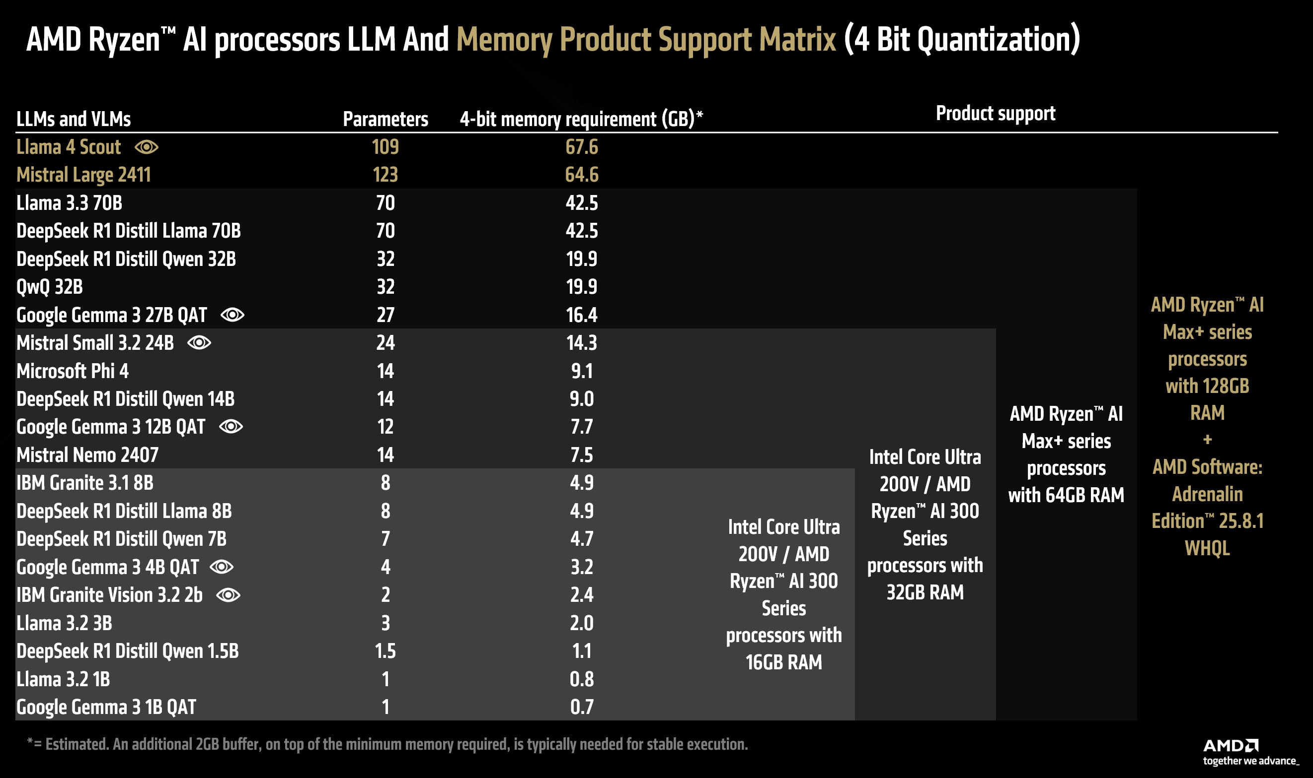 QA Checklist - visual representation