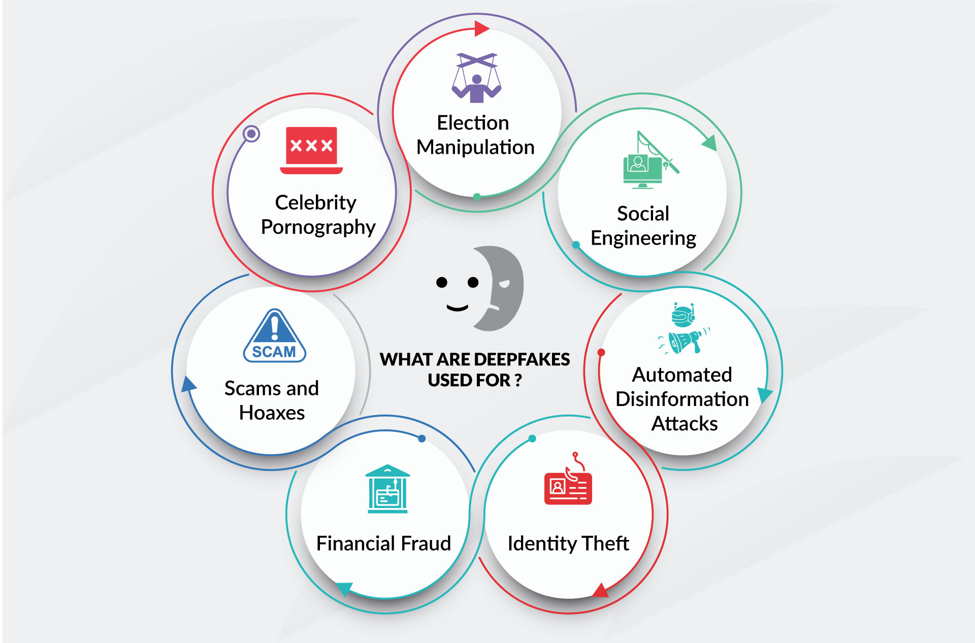 The Future of Deepfakes - visual representation
