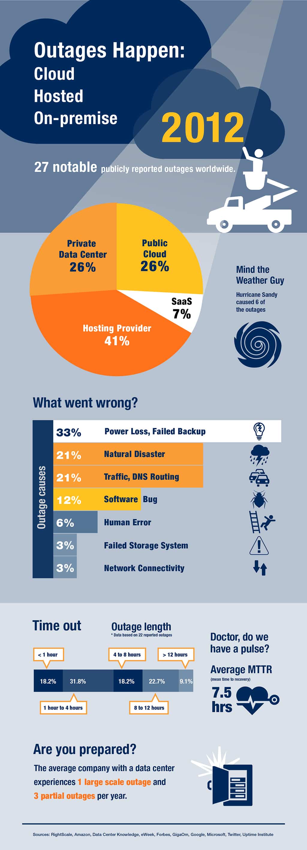 Impacts on Businesses and Users - contextual illustration