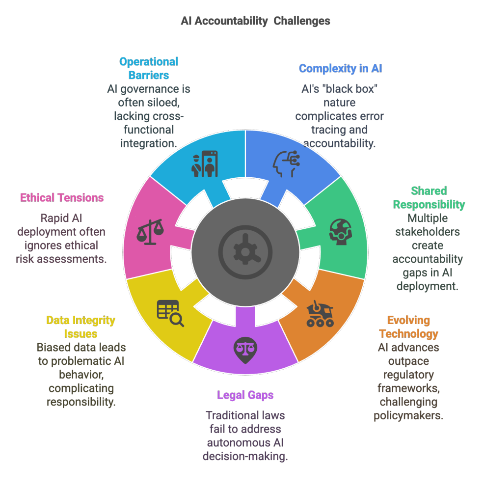 Unraveling AI Behaviors: Accountability and Authority - contextual illustration