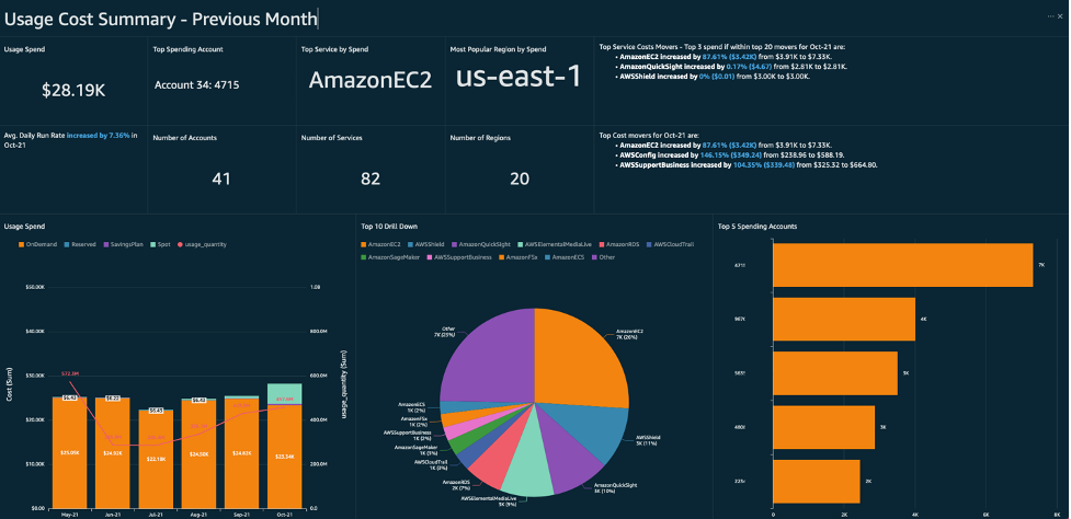 TL; DR - visual representation