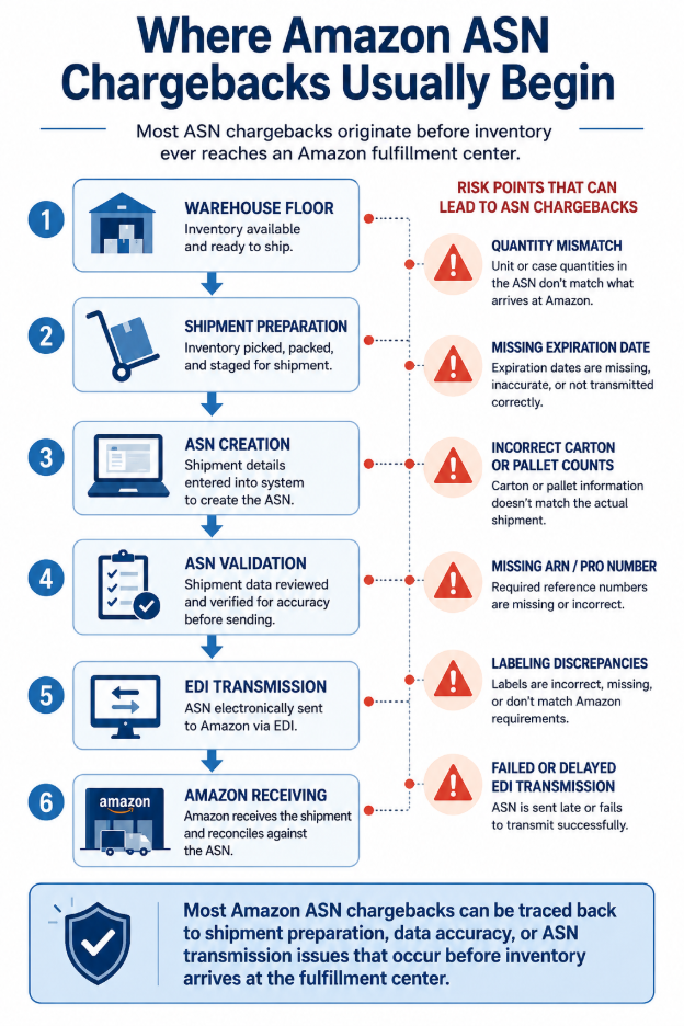 The AWS Billing Error Incident - visual representation