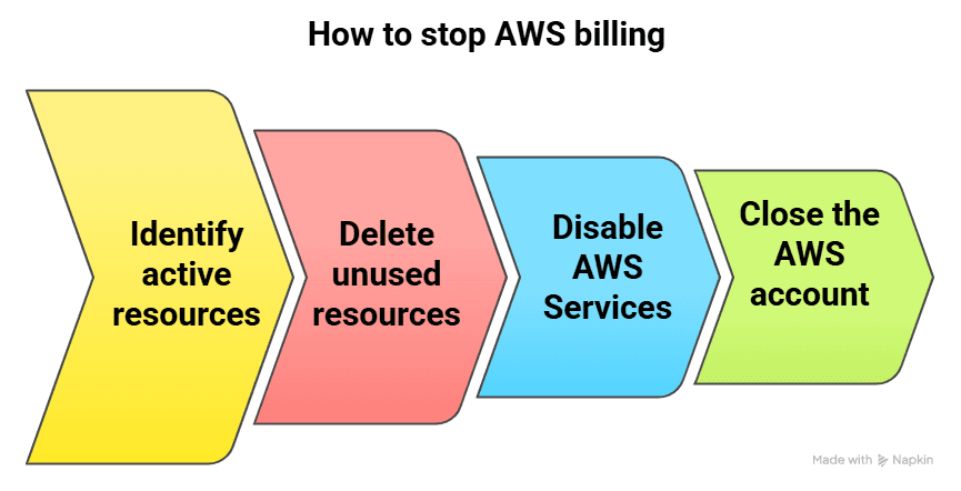 Addressing Unexpected Charges - contextual illustration