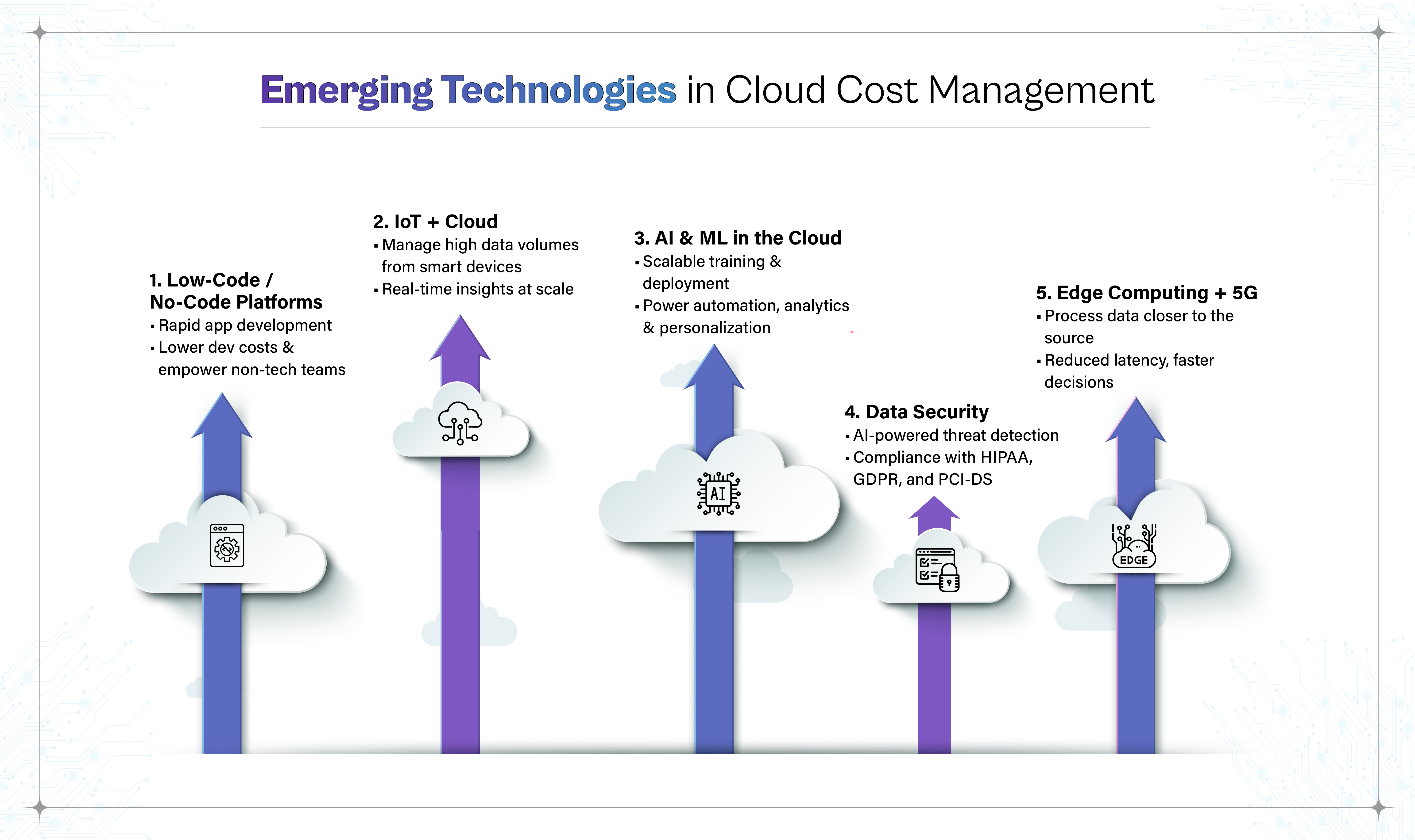 Future Trends in Cloud Billing - contextual illustration