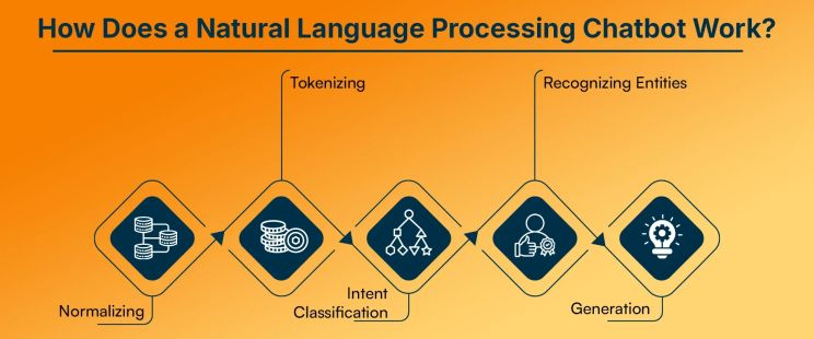 Conclusion - visual representation
