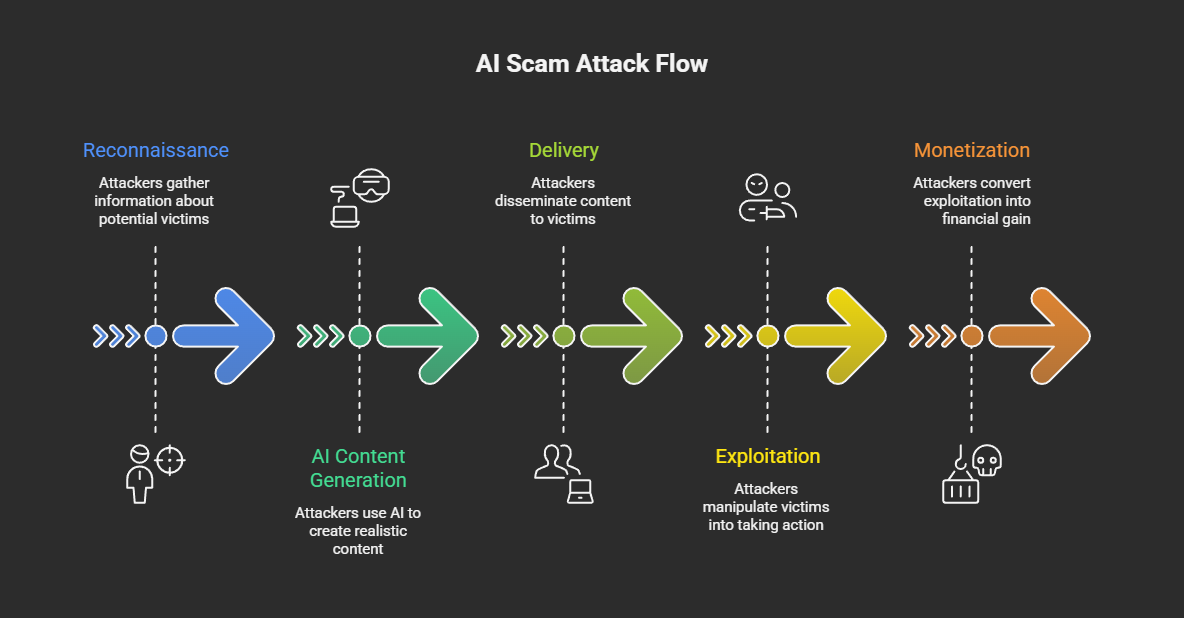 The Rise of Chatbots in Customer Interaction - visual representation
