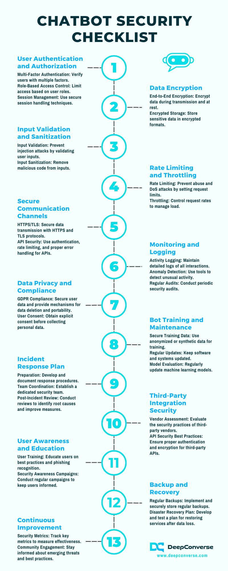 Understanding Chatbot Personalities - visual representation