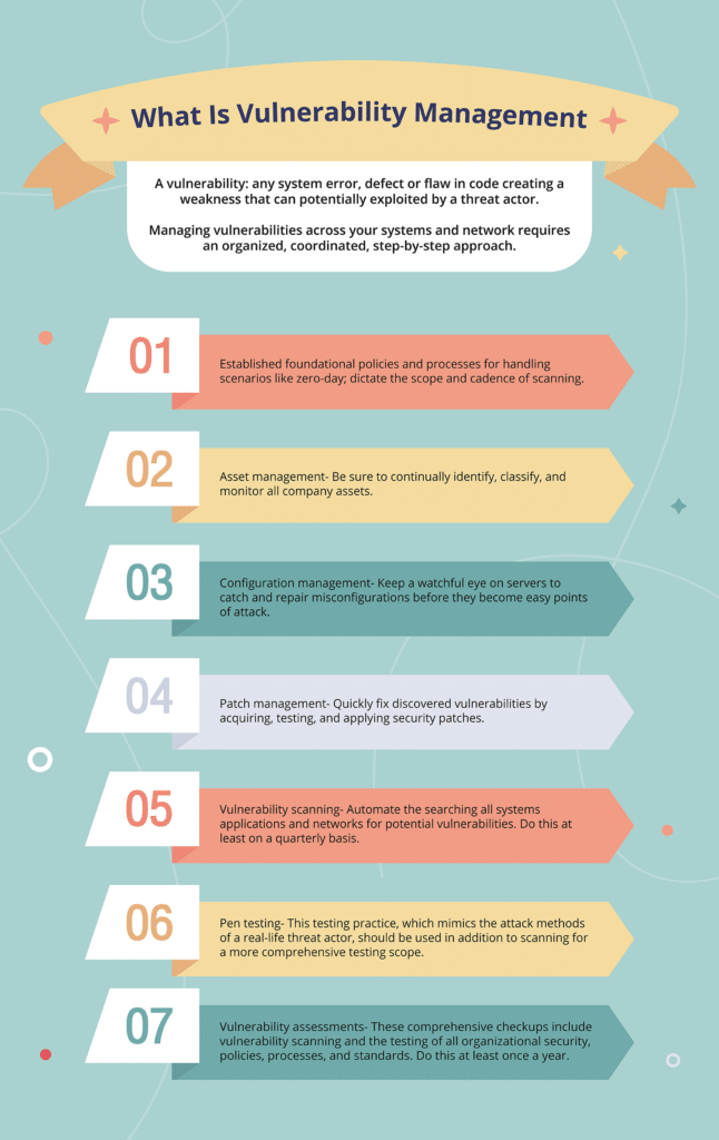 Best Practices for Vulnerability Management - contextual illustration