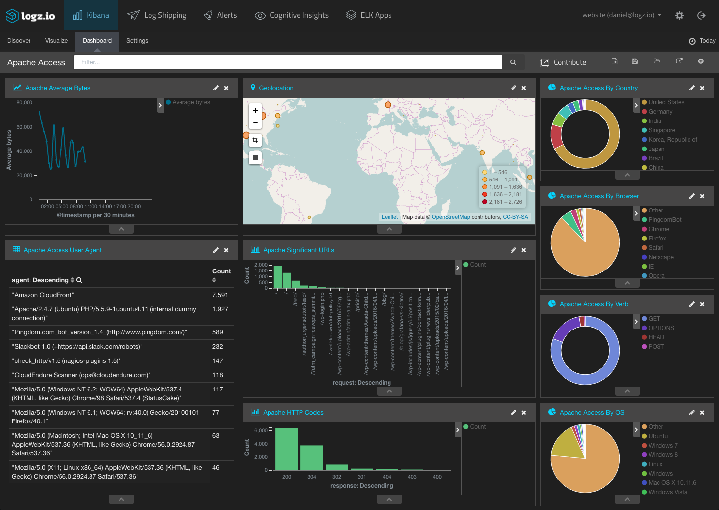 The Recent Attack on Ubuntu: A Case Study - contextual illustration